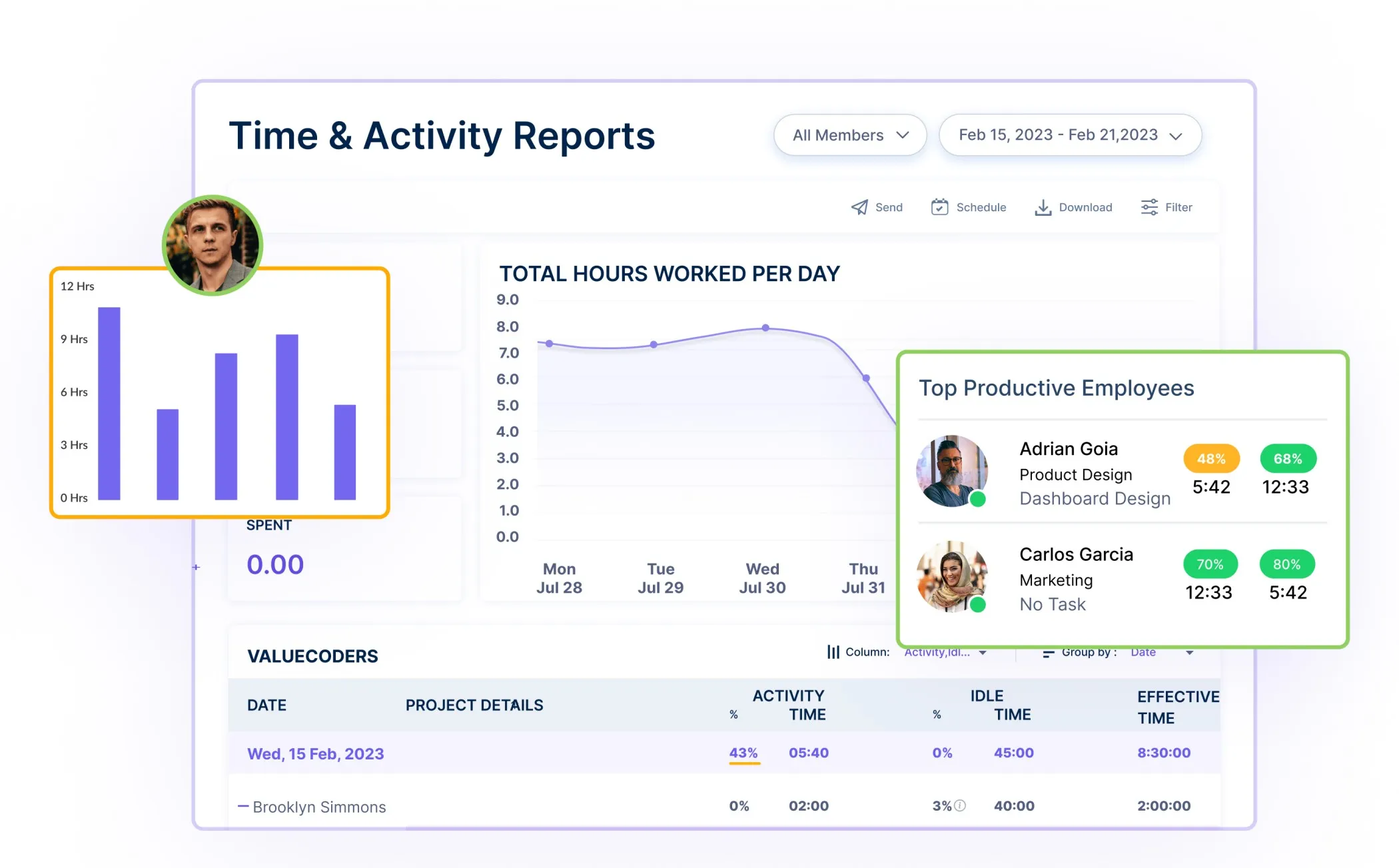 time and activity reports