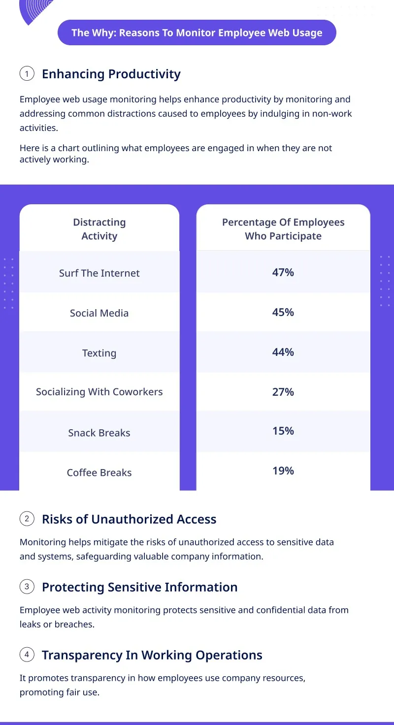 Reasons To Monitor Employee Web Usage