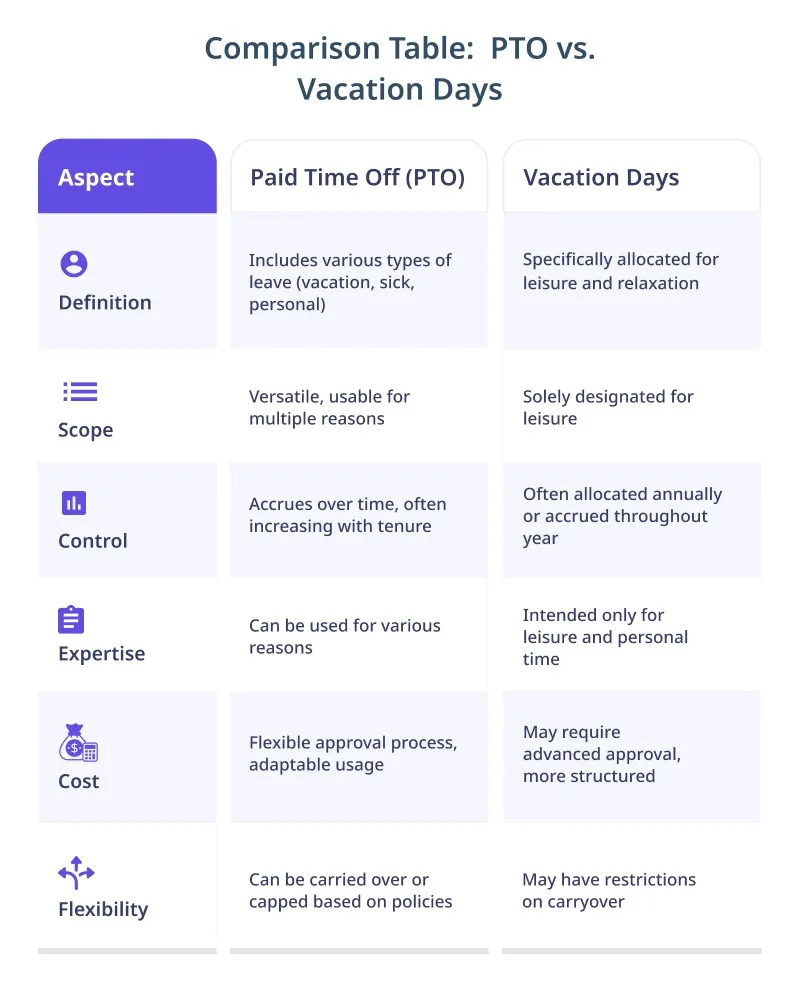 Comparison Table_ PTO vs. Vacation Days