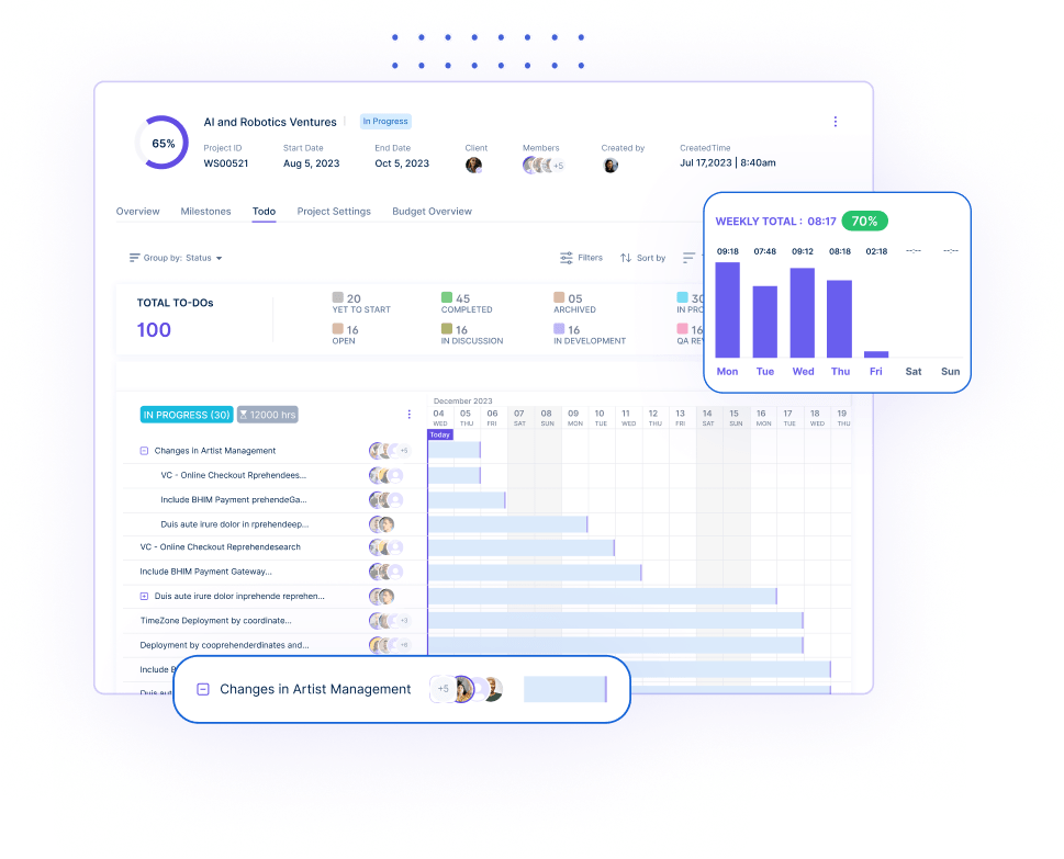 Gantt chart