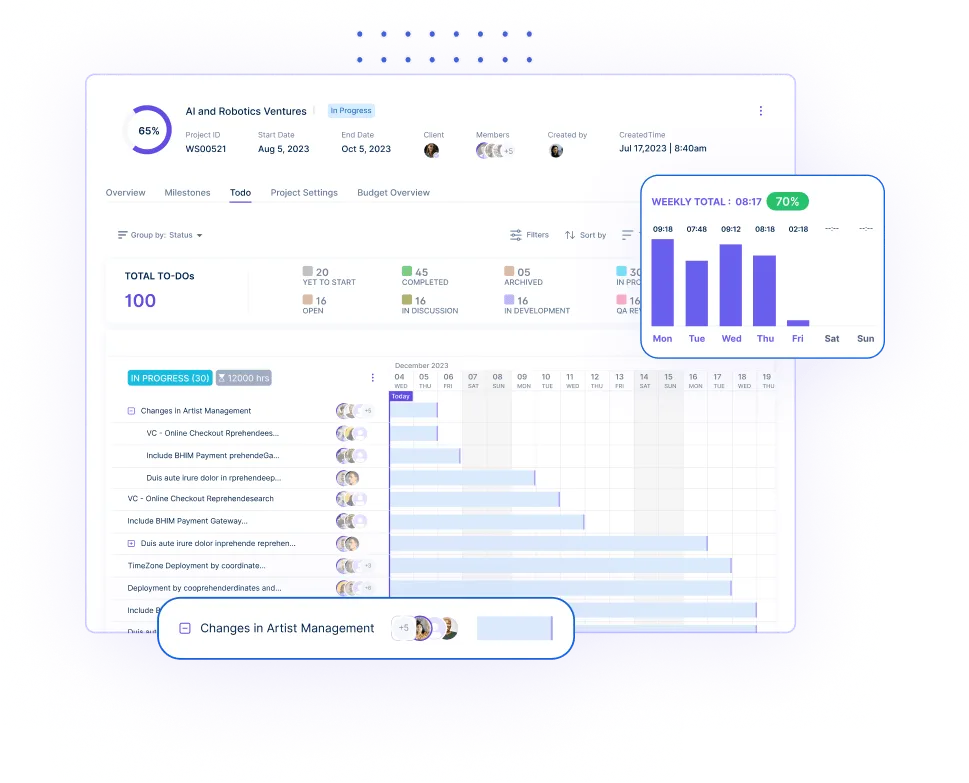 Gantt chart