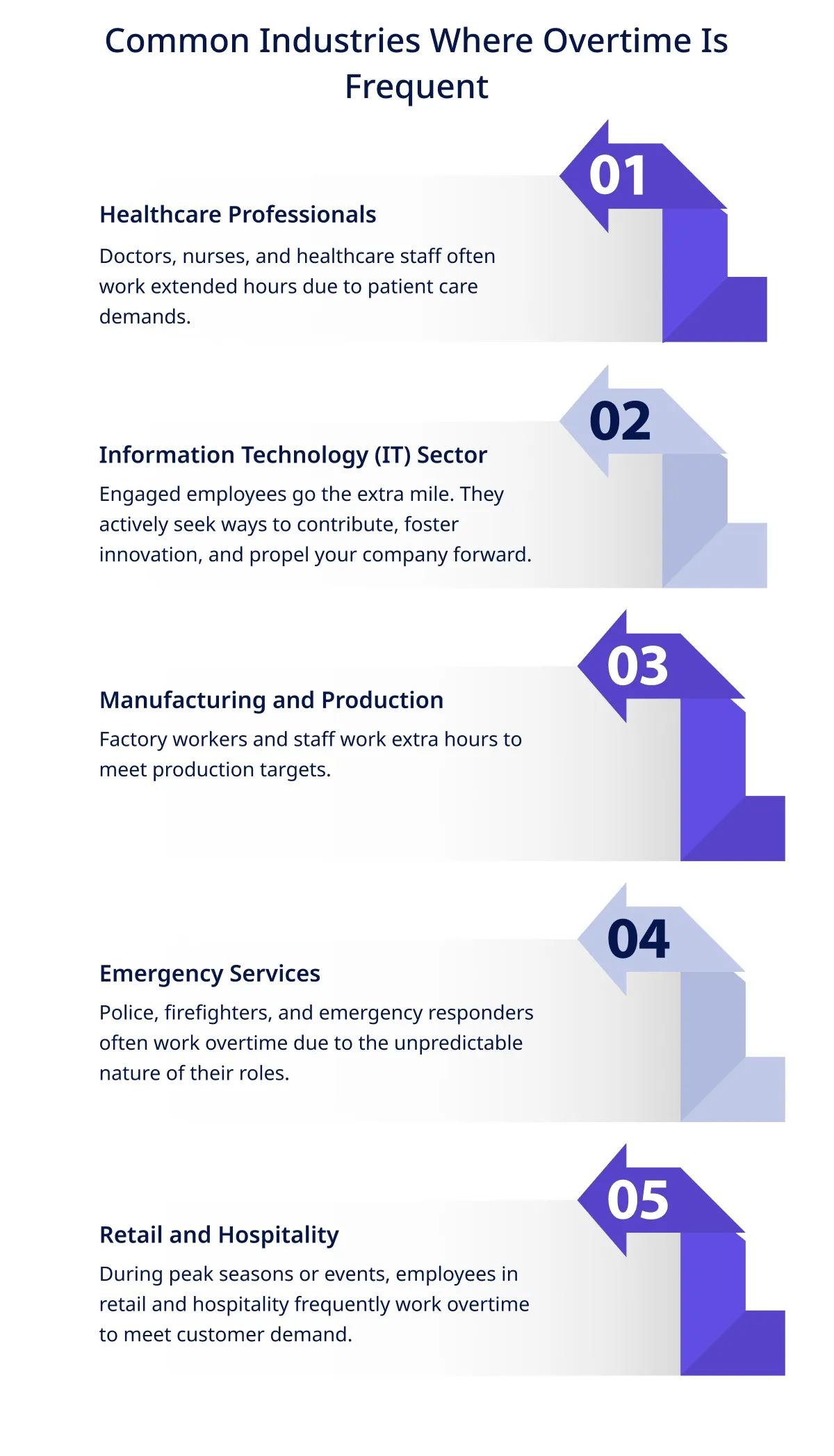 Industries where overtime is commonly frequent