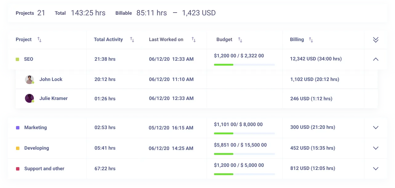 monitask-alternative-workstatus