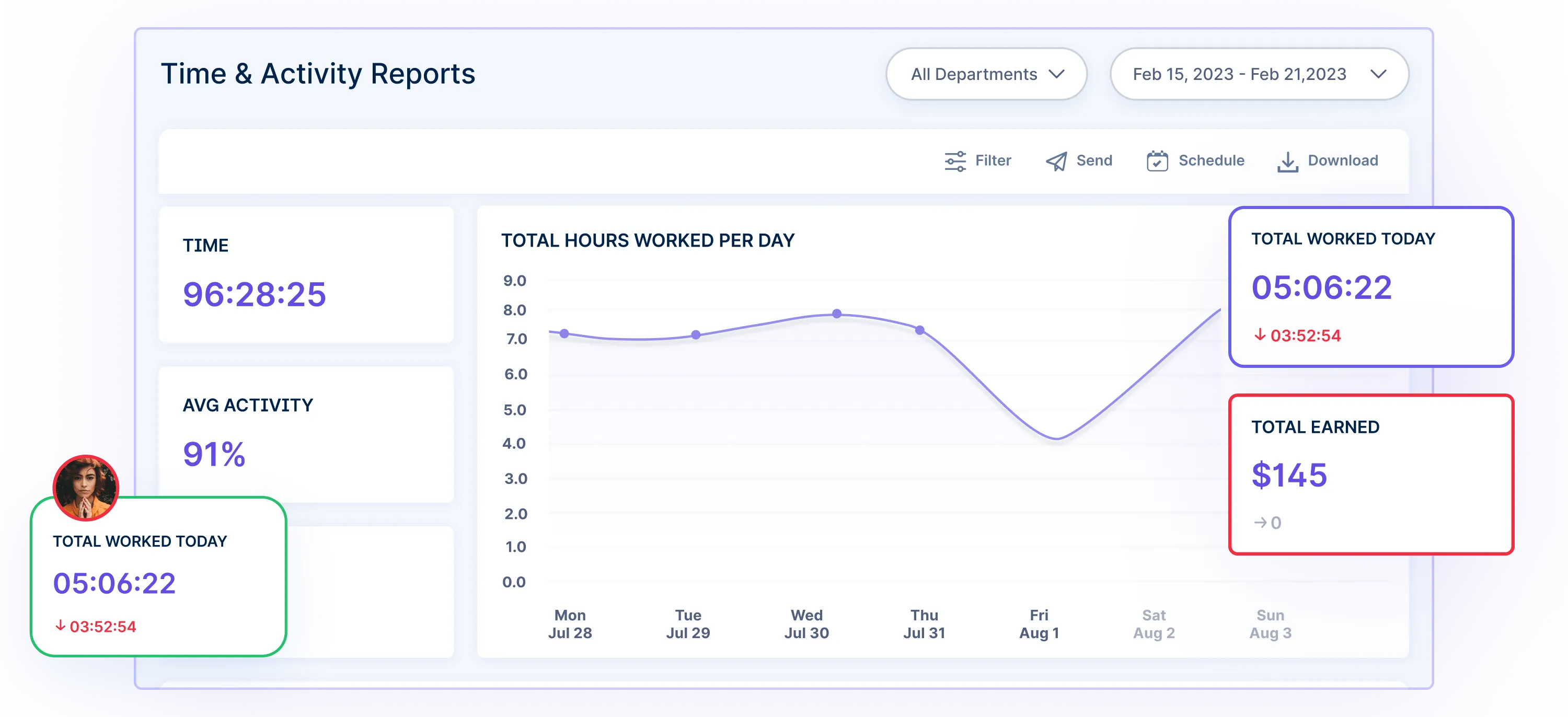 Time and activity report generated by productivity monitoring software, demonstrating how productivity monitoring systems track and improve employee work productivity