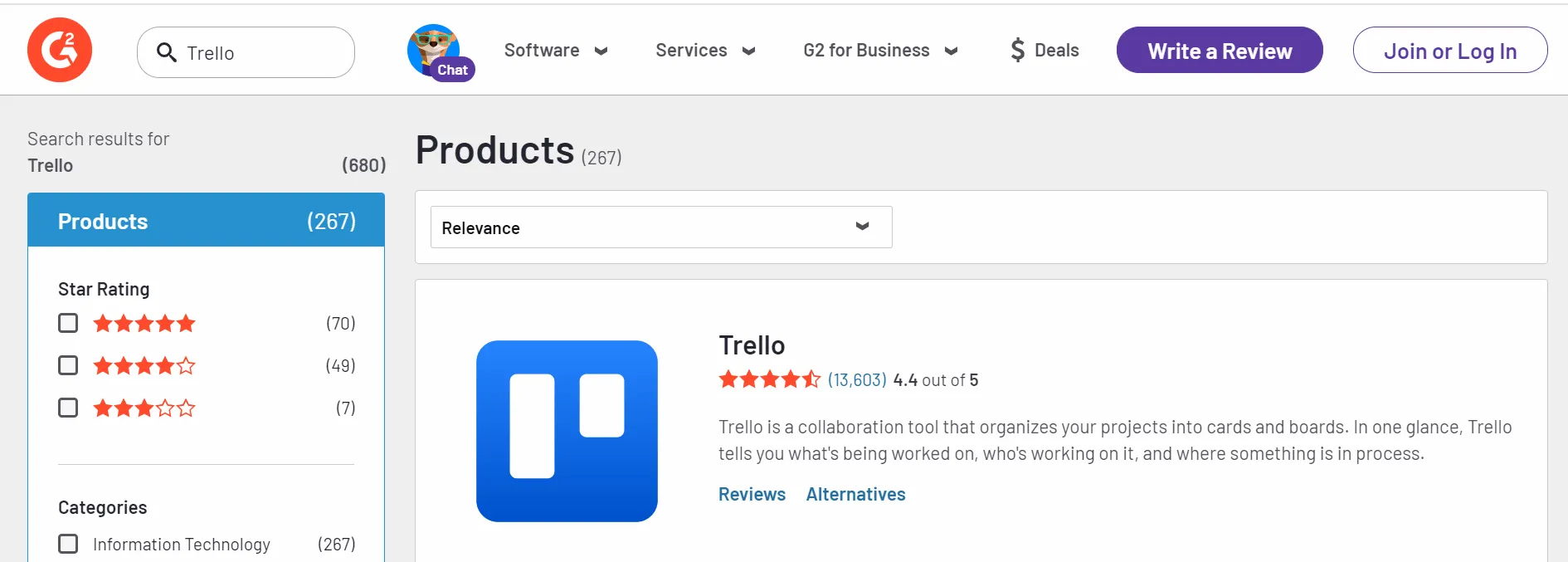  Trello Review