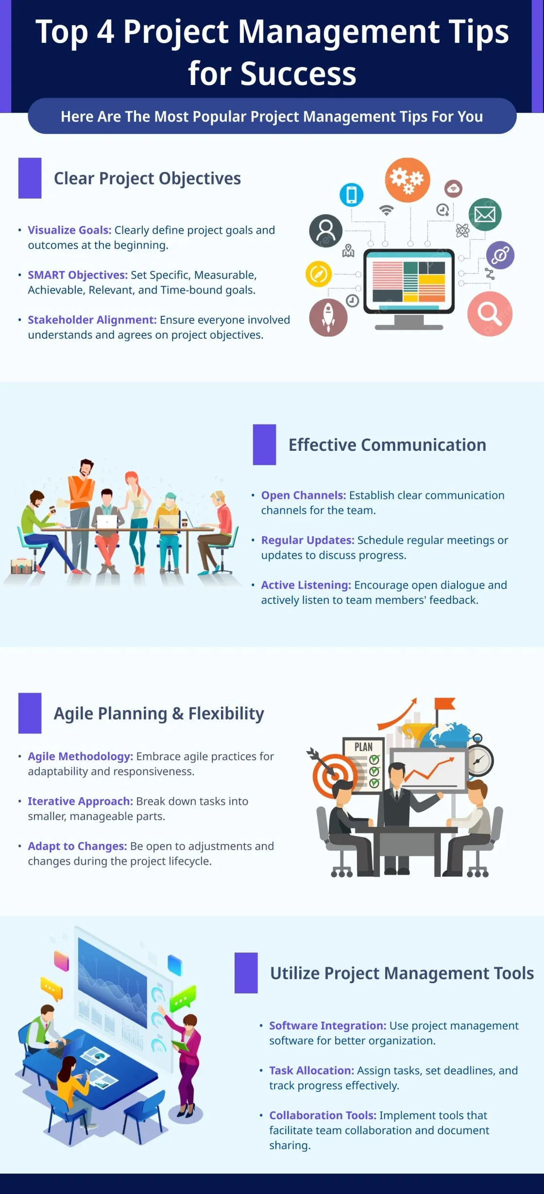 Infographic presenting project management trends and project management software trends for 2023 and 2024.