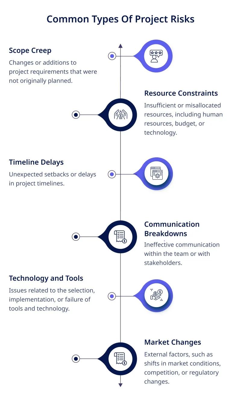 Common Types Of Project Risks