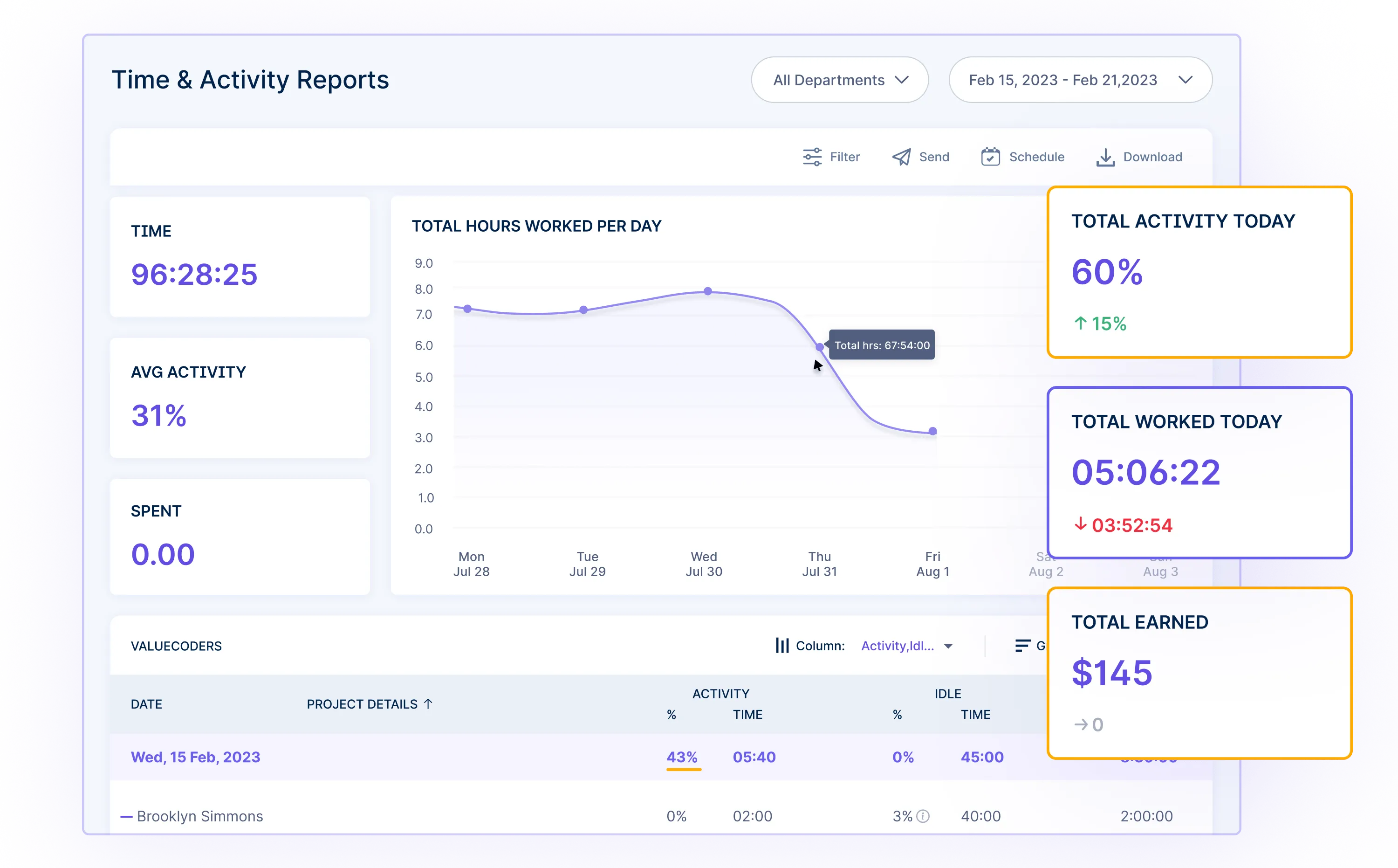 Detailed time and activity reports showing the impact of productivity monitoring on employee performance, using advanced productivity monitoring software.