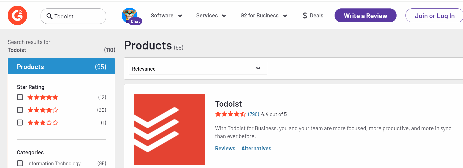 todoist 