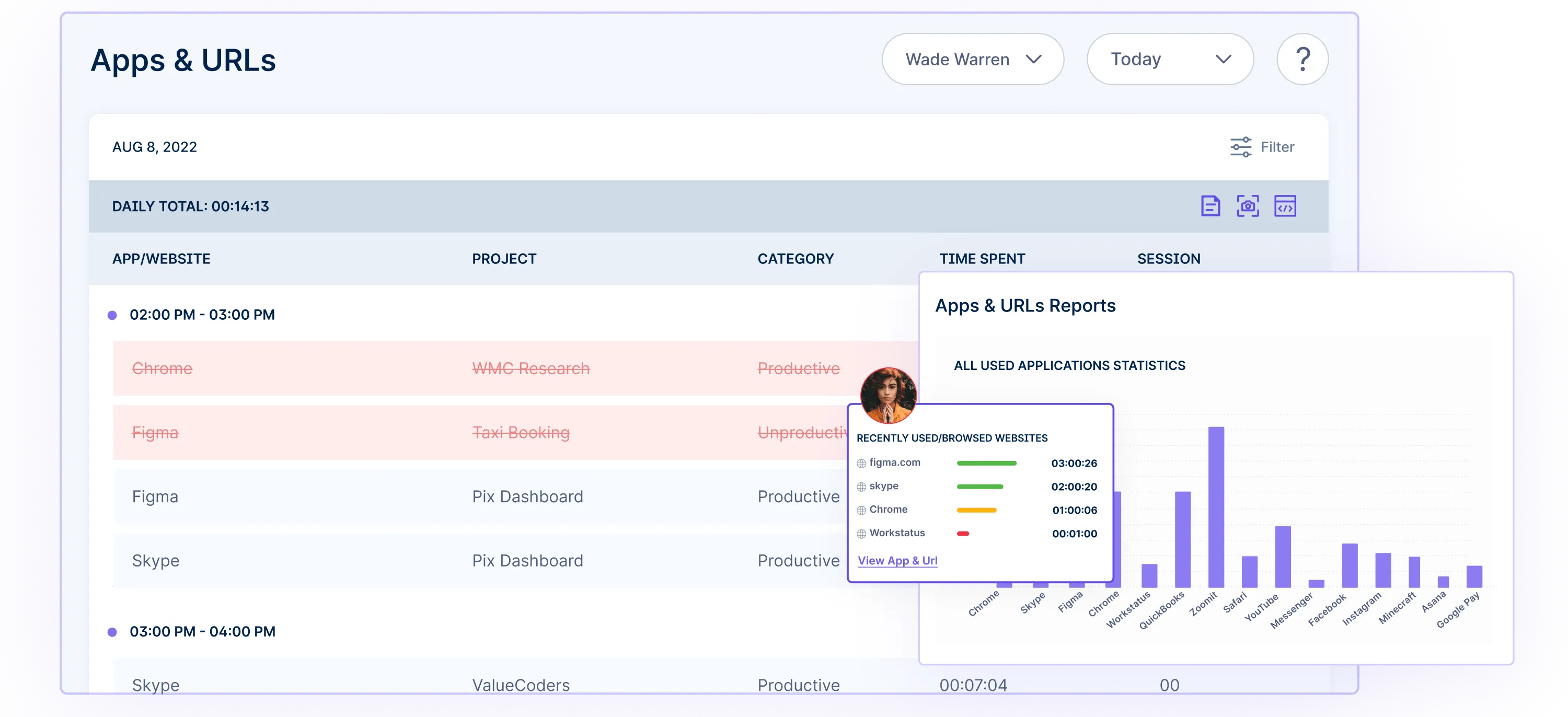 Website & App tracking