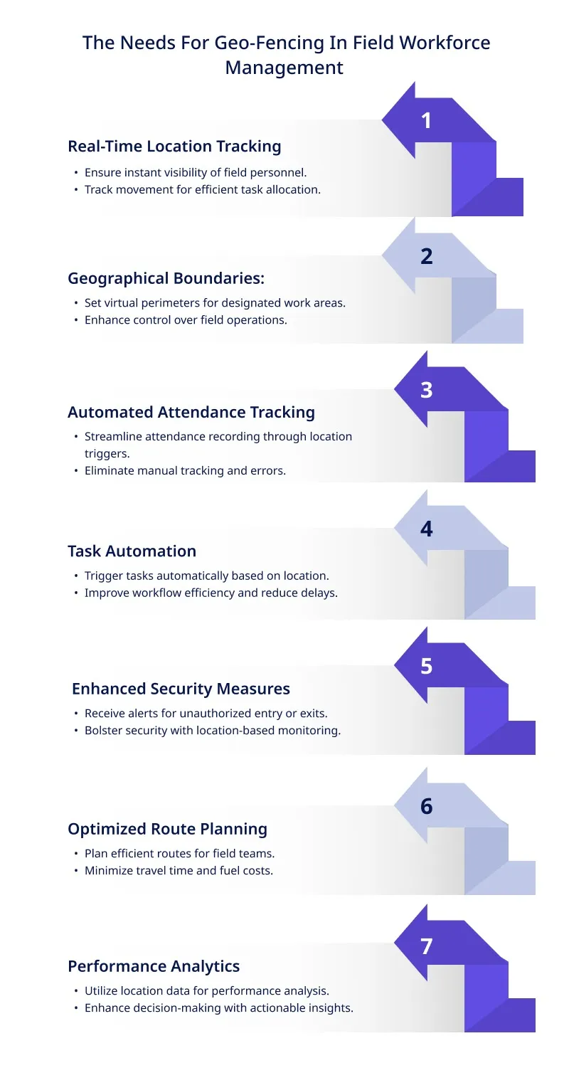 The Needs For Geo-Fencing In Field Workforce Management