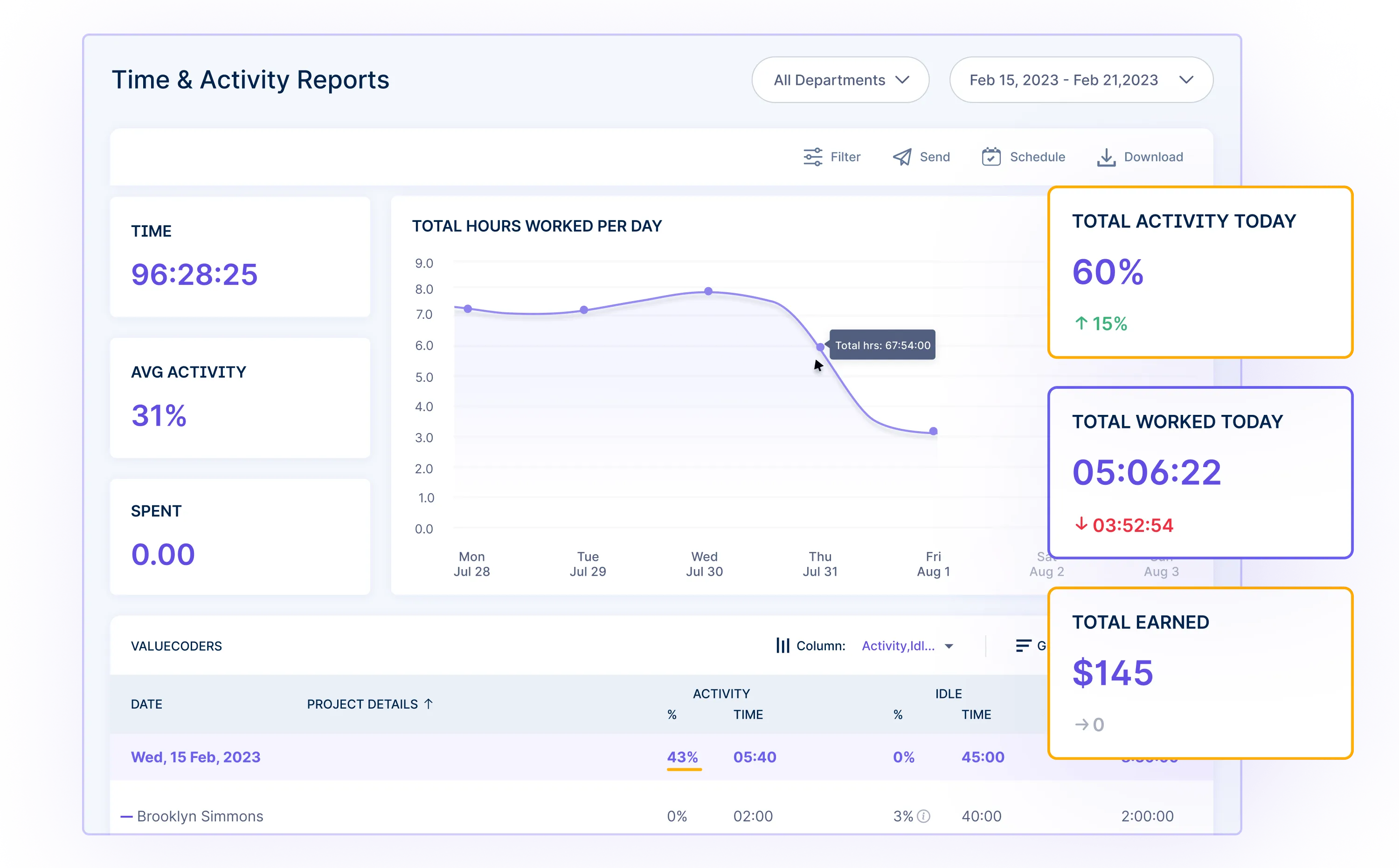 time and activity reports