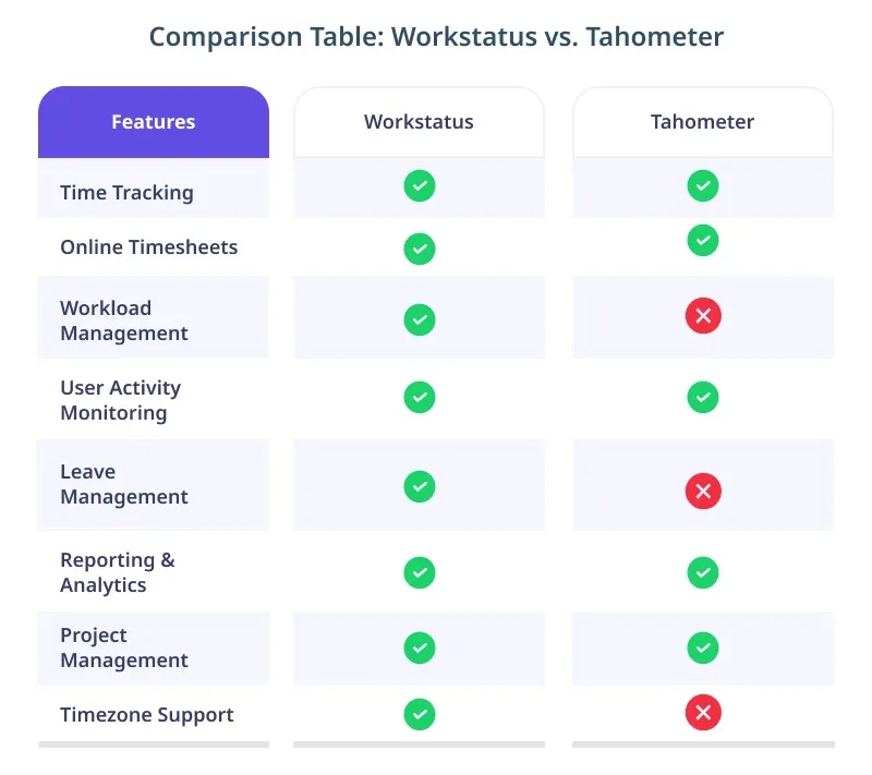 Workstatus VS tahometer