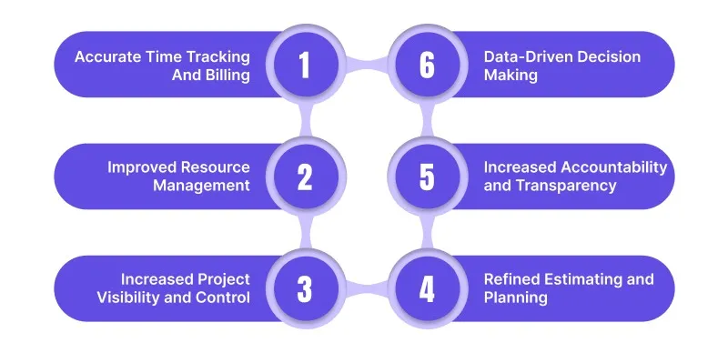 project-based-timesheets