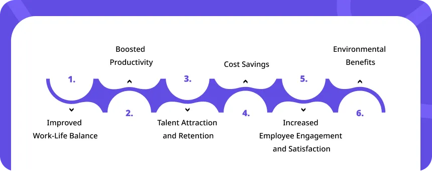 Benefits Of Hybrid Work Schedules