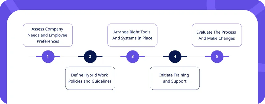 Hybrid Work Schedule