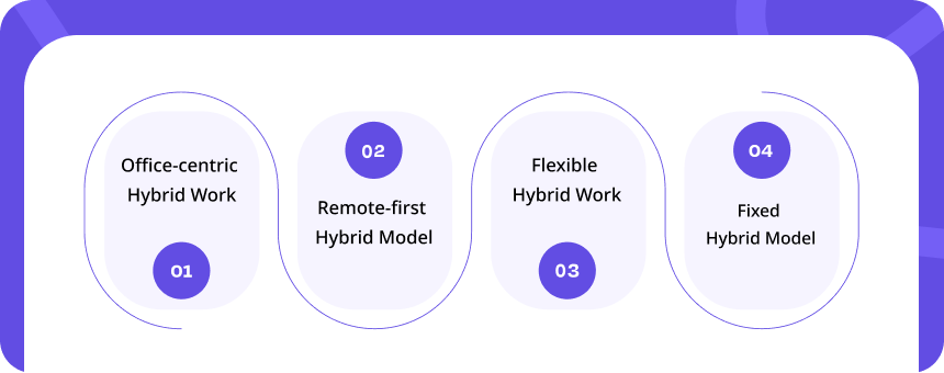 Types Of Hybrid Work Schedules