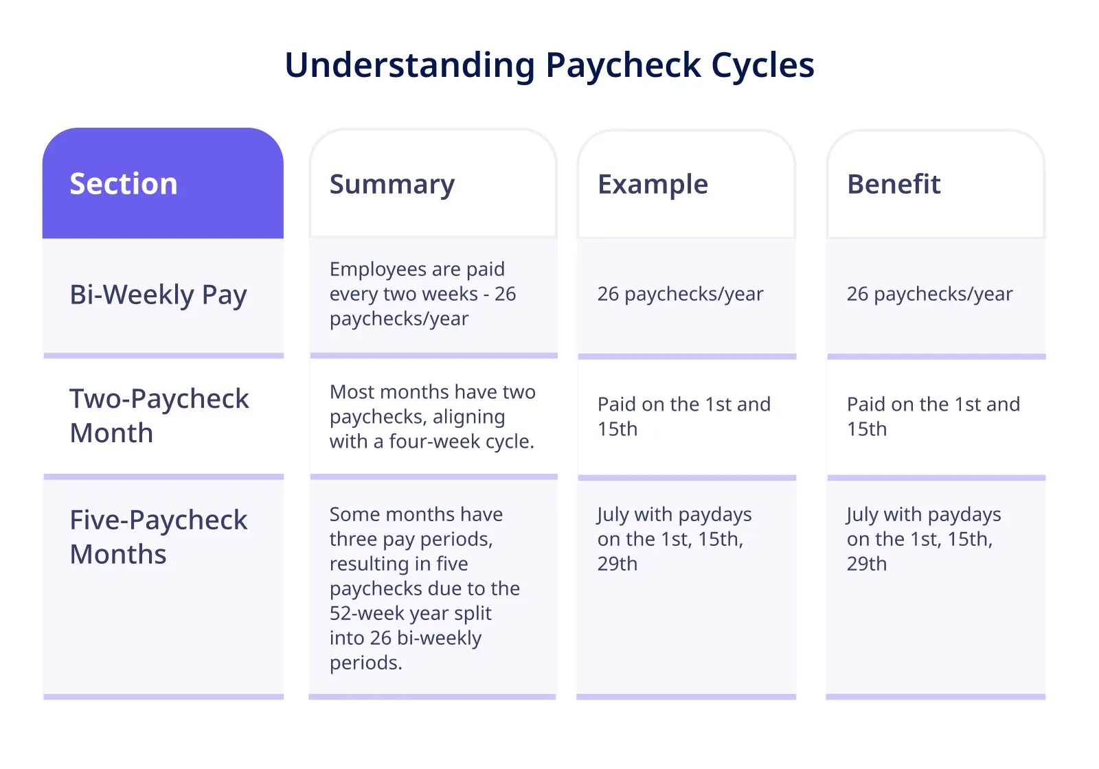 Understanding-Paycheck-Cycles