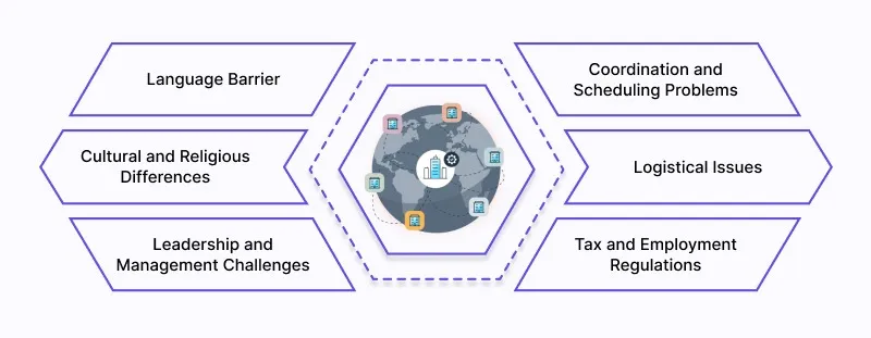 Common-Challenges-In-Multi-Location-Workforce-Management