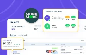 Level Up Project Team Productivity With Monk Mode