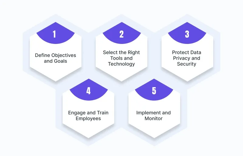 Steps to Implement Workforce Analytics in Your Business