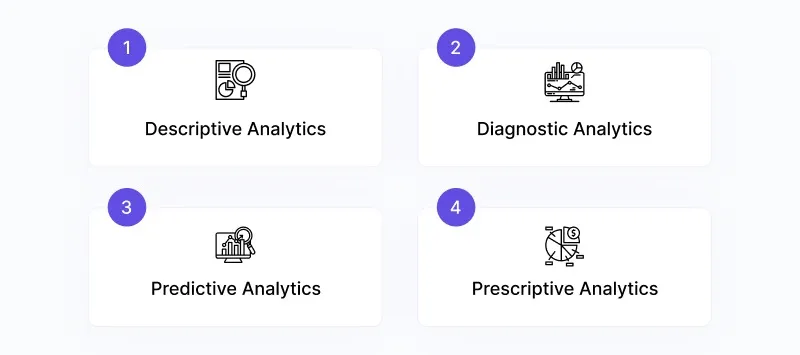 Different Types of Workforce Analytics