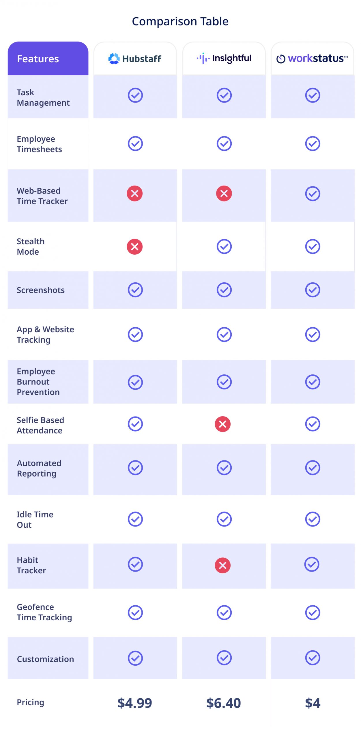 Comparison Table 