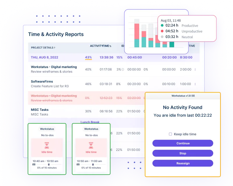 Real-time Activity Tracking