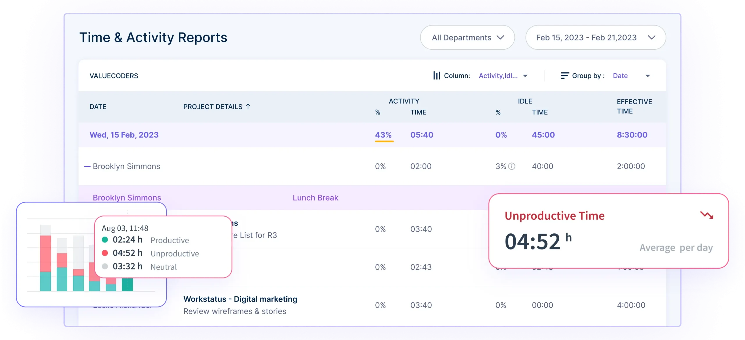 Time and Activity Reports