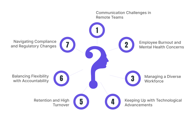 Common Problems Faced by Employers