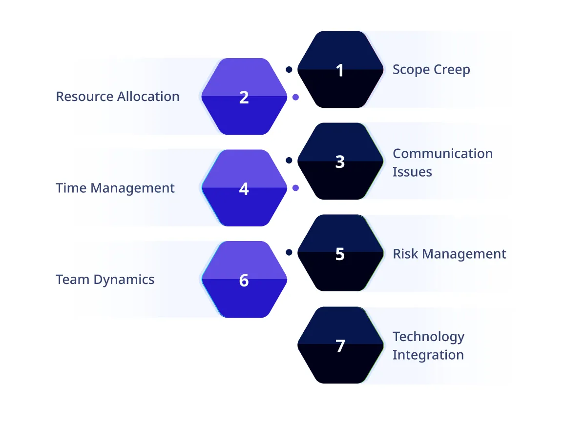 Common Challenges Faced by Project Managers