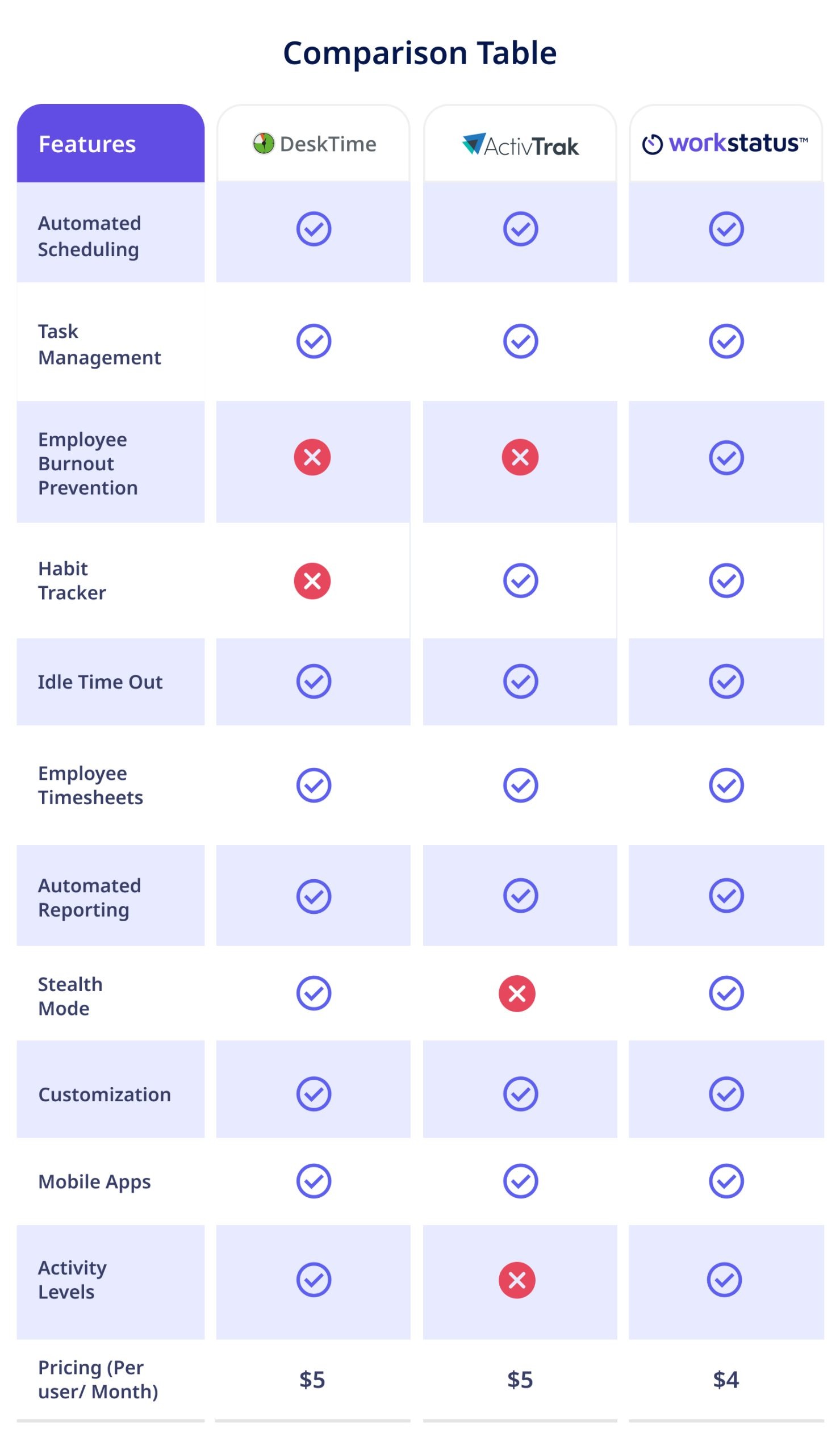 desktime vs activtrak vs workstatus