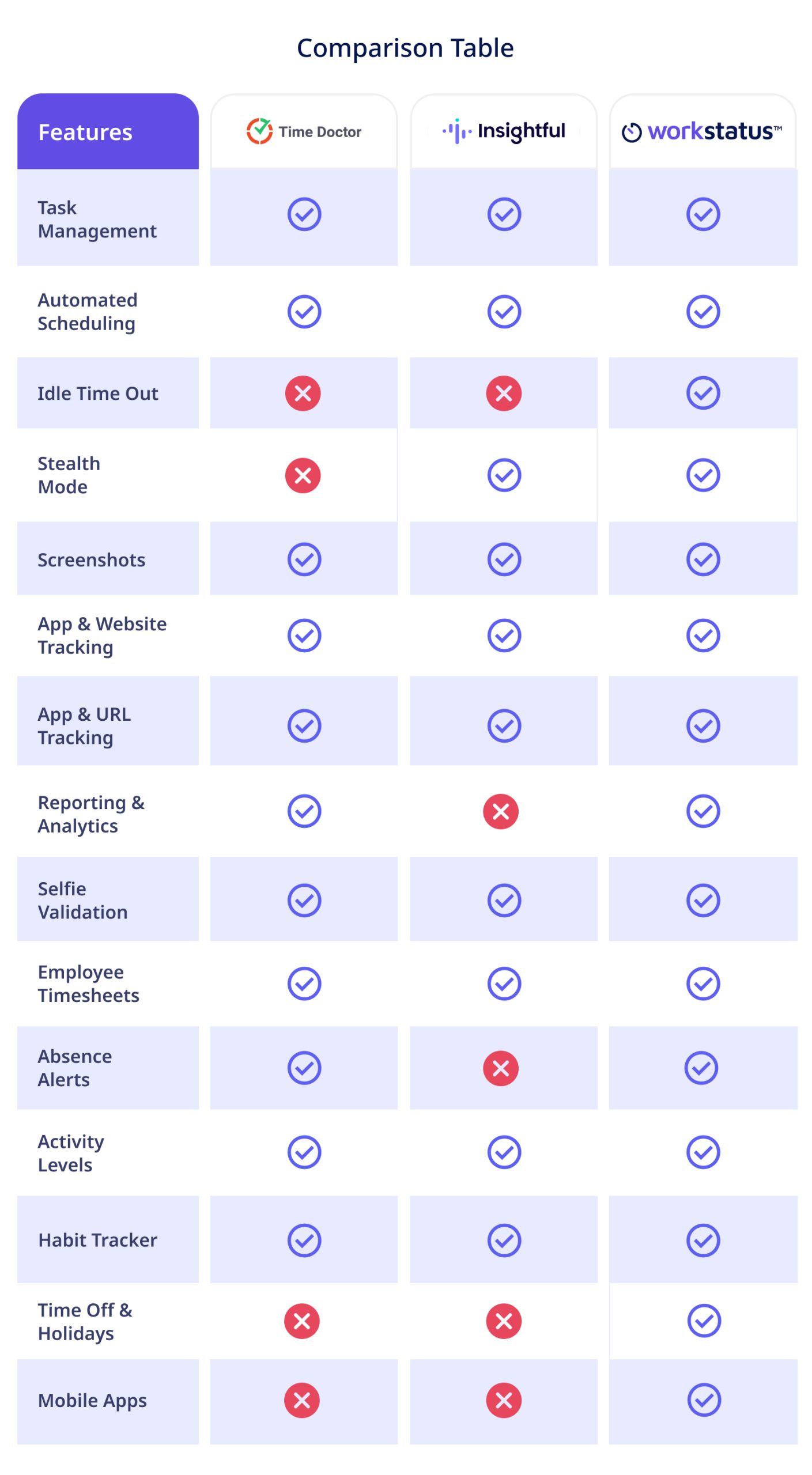 comparison table