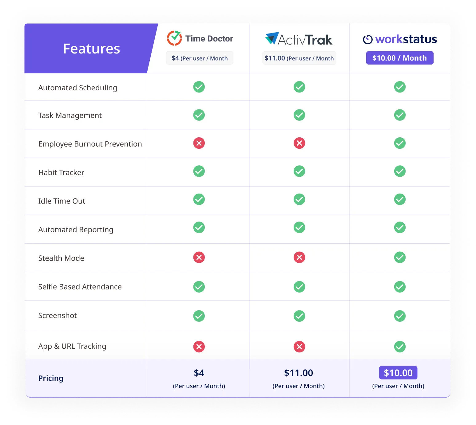 Comparison table