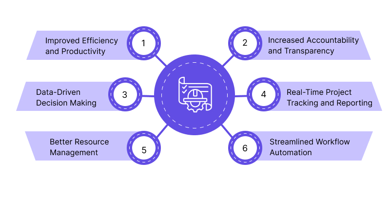 Why Does Your Business Need Project Management Software? 