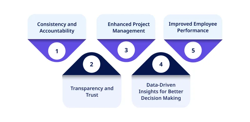 Importance of Tracking Productivity Across Different Work Modes