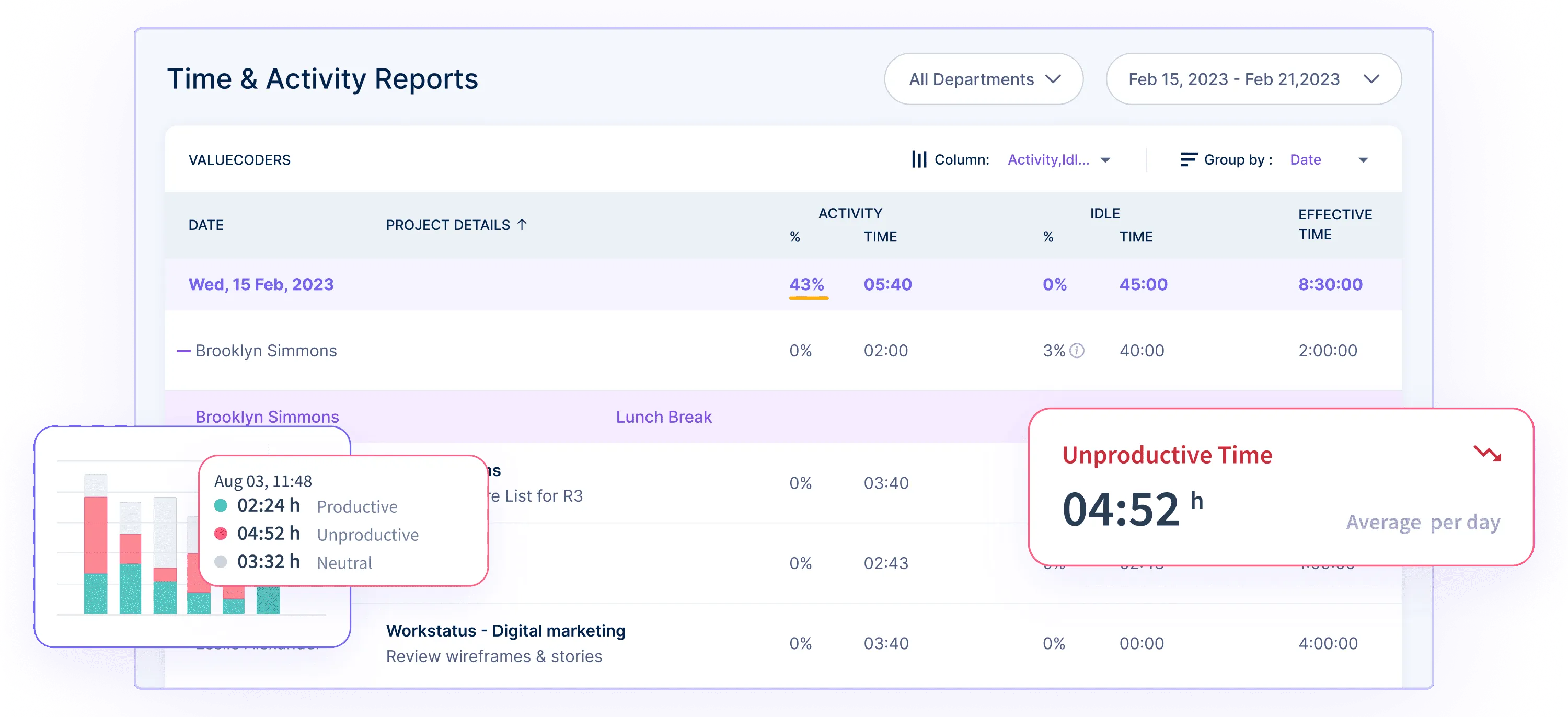 Time & Activity Reports