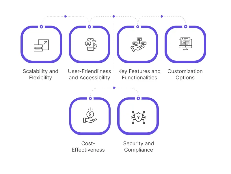 Criteria for Choosing Top Project Management Tools 