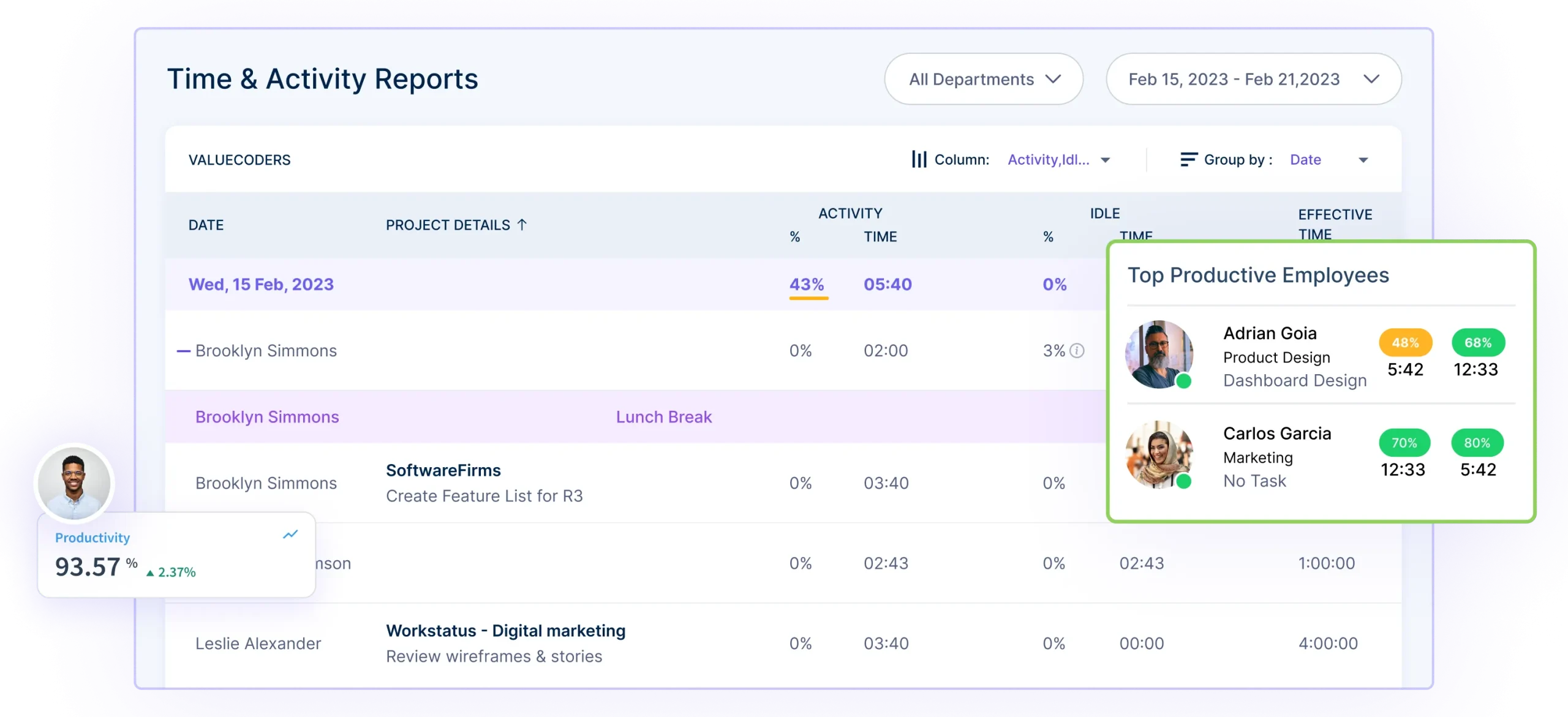 Productivity reports