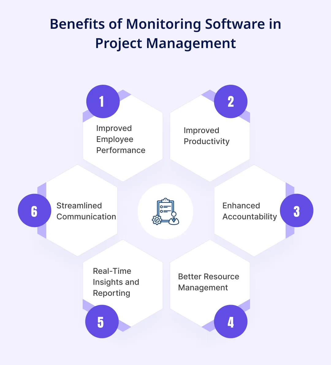 Benefits of Monitoring Software in Project Management