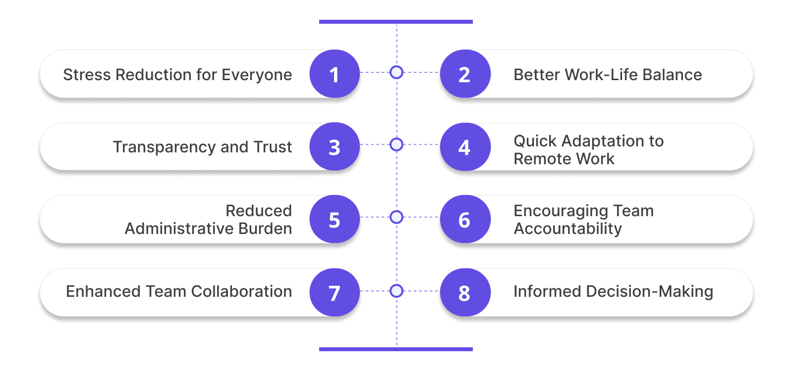 Benefits of Using Employee Timesheet Software