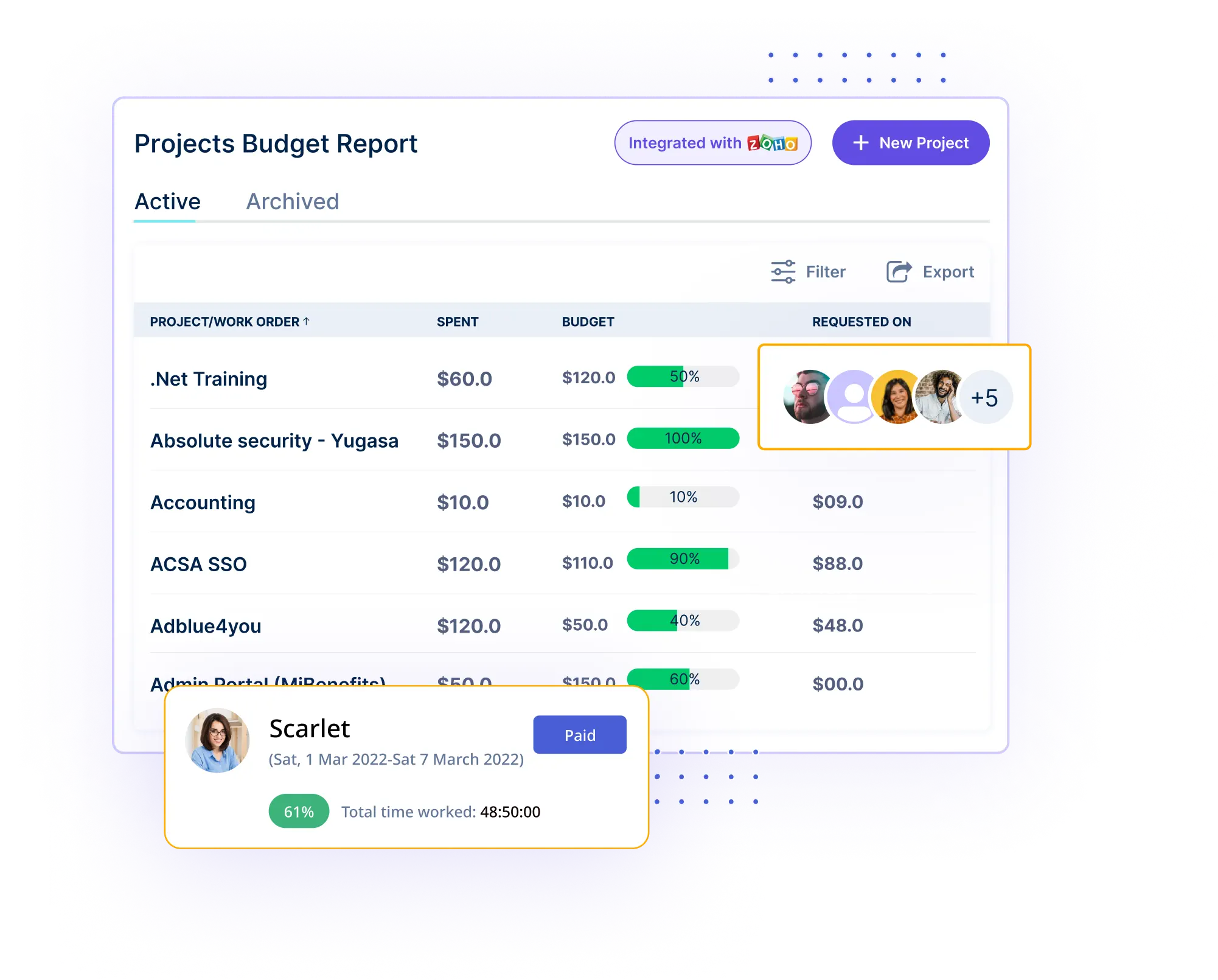 Budget management and cost tracking