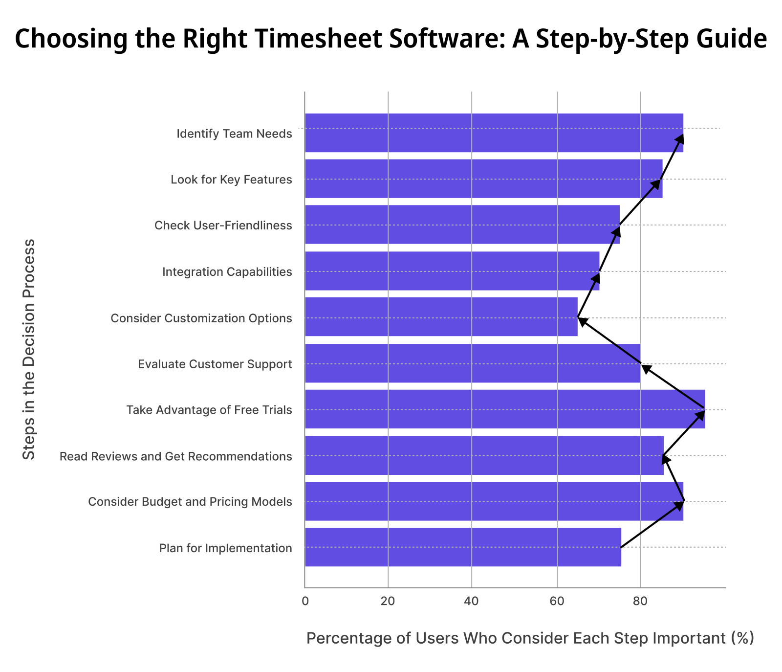 Choosing the Right Timesheet Software A Step-by-Step Guide