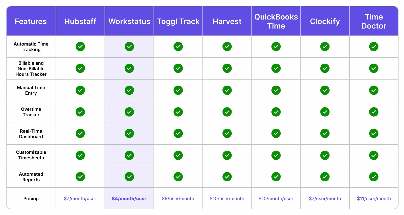 Comparison Table