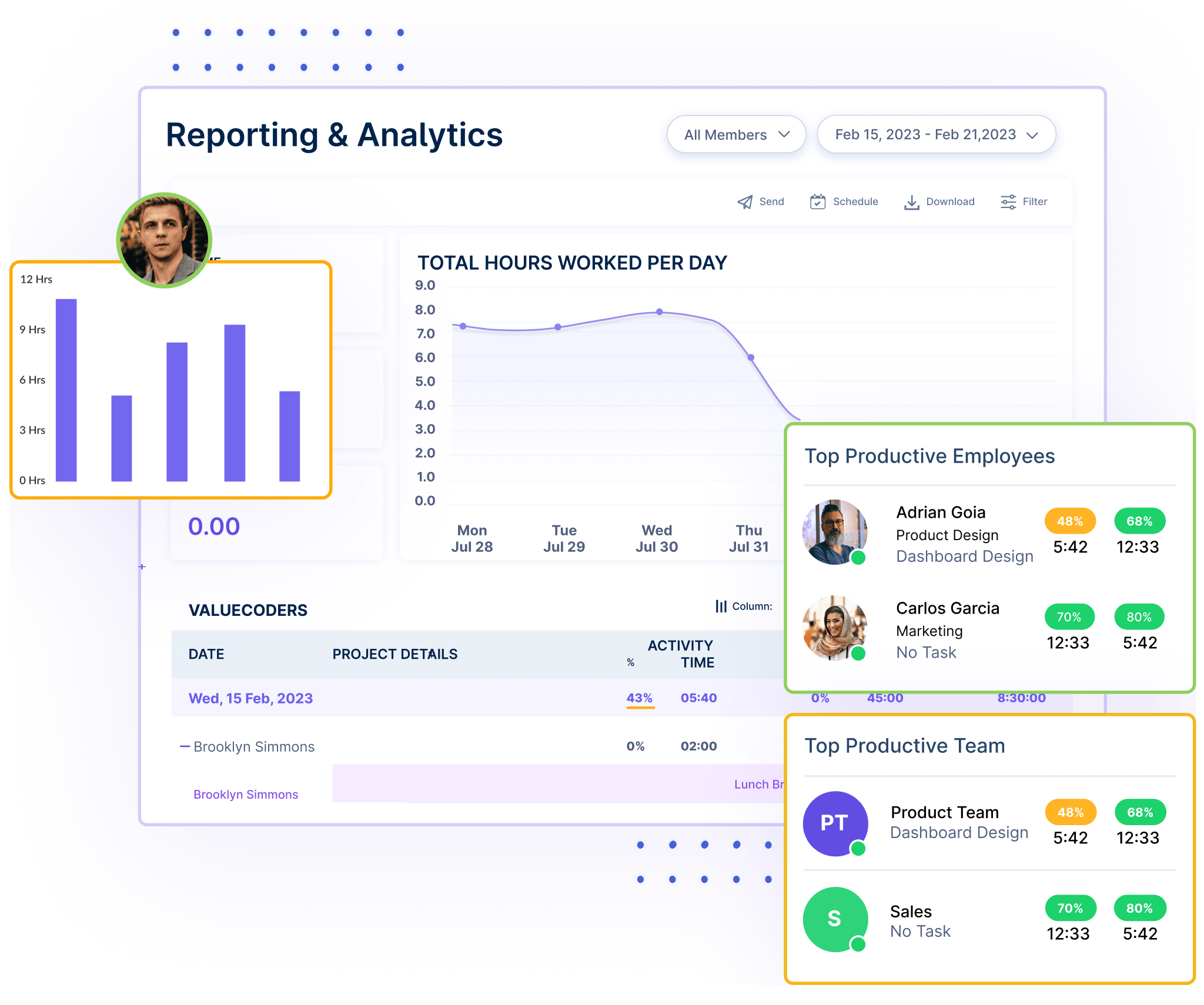 Comprehensive reporting and analytics