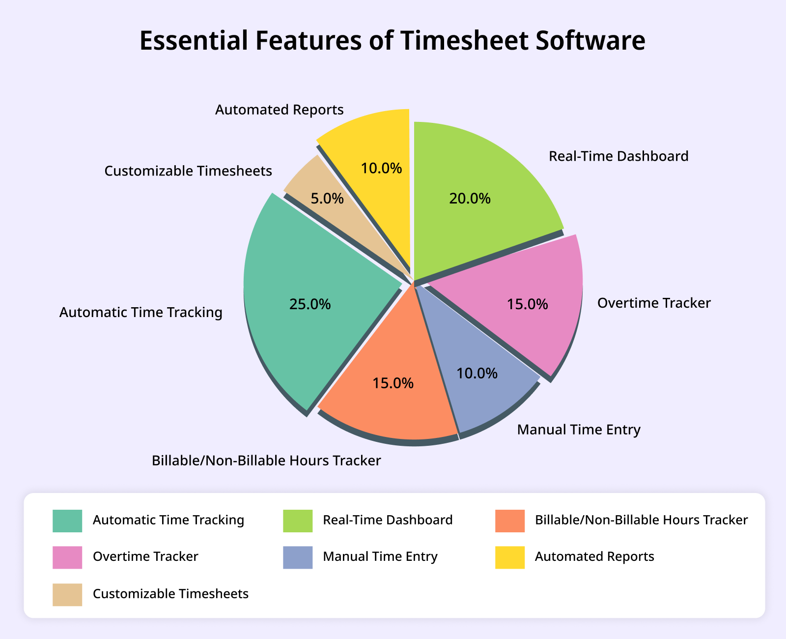 Essential Features of Timesheet Software