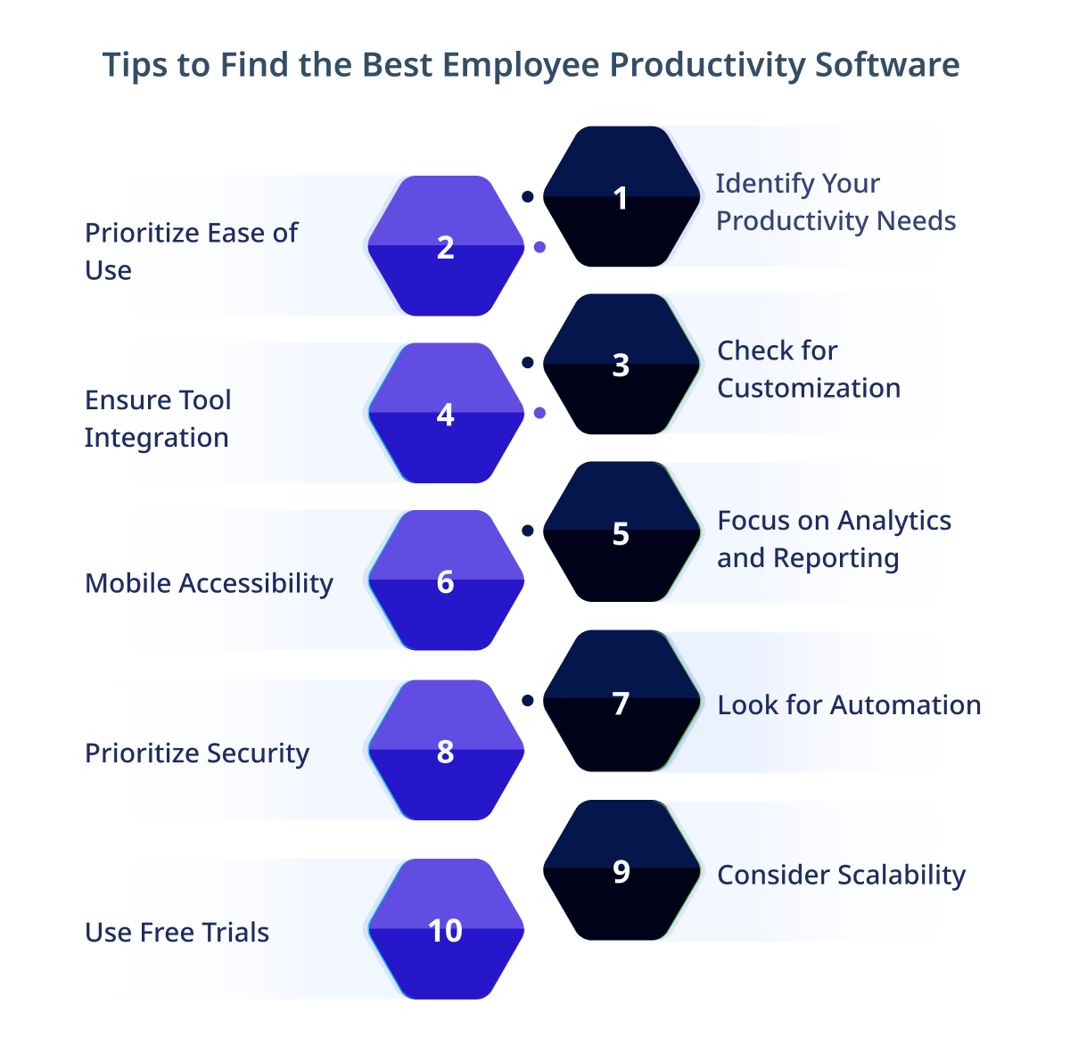 Tips to find Best Employee Productivity Software 