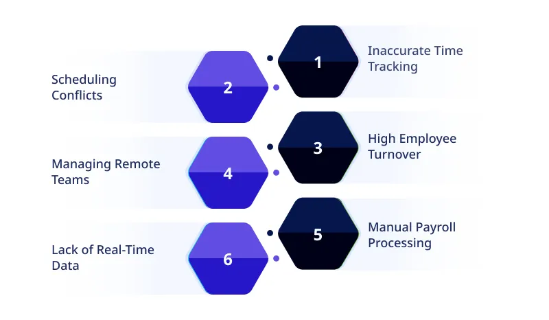 Workforce Management Pain Points and How Tools Solve Them