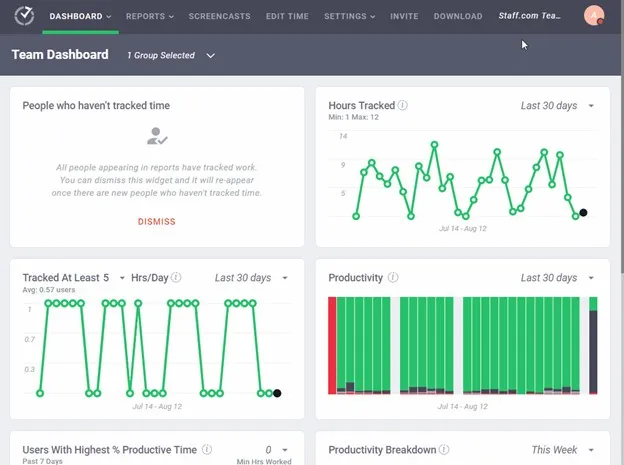 TD reports