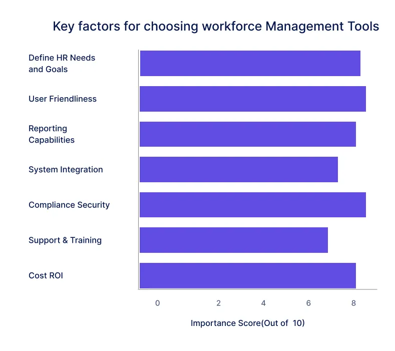 Tips to Choose the Right Tools for Your Business 